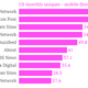 Image for article titled CNN: the sleeping giant of mobile news